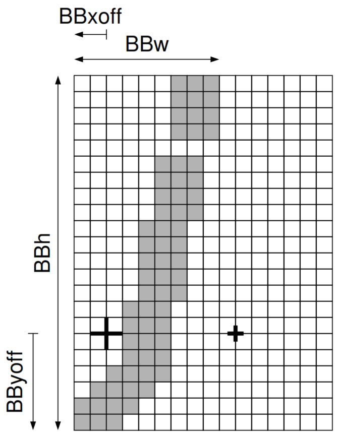 Bitmap glyph and metrics for the glyph “j”