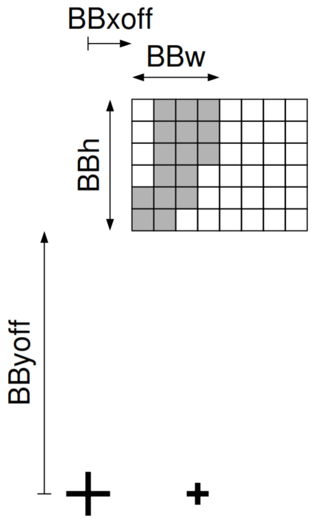 Bitmap glyph and metrics for the “quoteright” glyph