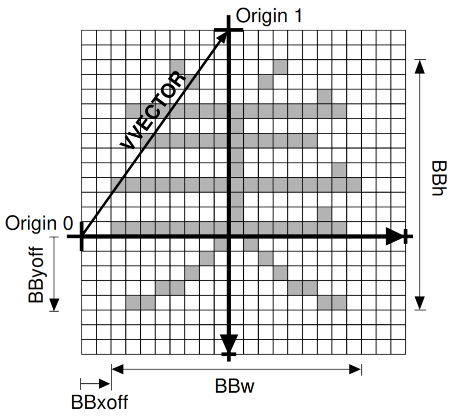 Bitmap glyph and metrics for writing directions 0 and 1